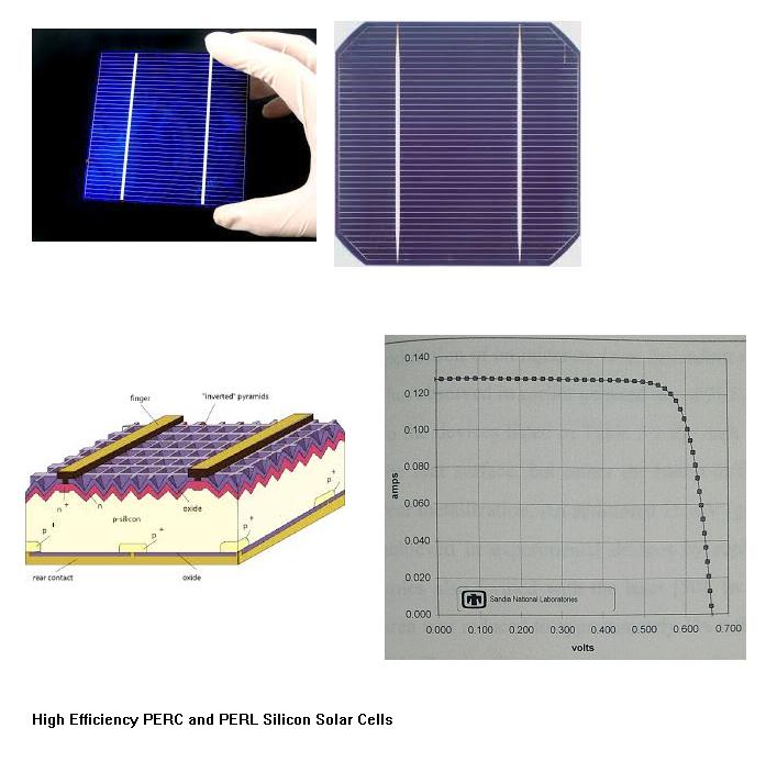 (High-performance silicon solar cell (20 and 25 percent