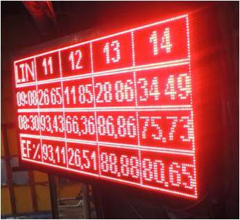 سامانه شمارشگر محصول جهت ثبت راندمان تولید برپایه الگوریتم های هوش مصنوعی